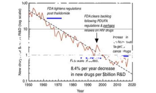   玩转TP钱包：如何优雅地进行流动性挖矿 / 
 guanjianci TP钱包,流动性挖矿,加密货币 /guanjianci 

引言
在数字货币的浪潮中，越来越多的人开始关注如何通过流动性挖矿来获取收益。特别是TP钱包作为一个不断发展的数字资产管理工具，已经吸引了无数投资者的目光。流动性挖矿不仅可以提高你的资产利用率，同时还可以让你在加密货币市场中获得被动收入。在这篇文章中，我将和大家分享如何在TP钱包中进行流动性挖矿的体验与心得。

流动性挖矿的基本概念
流动性挖矿，简单来说，就是向某个去中心化金融（DeFi）平台提供流动性，并在此过程中获得相应的奖励。想象一下，当你将你的加密货币存入流动性池后，这些资产就可以被其他用户借用、交易，从而产生交易费用，而这些费用的一部分会作为收益返还给你。
这让我想起小时候玩过的“园丁与植物”游戏，作为园丁的我们需要照顾好这些植物，才能在丰收的时候享受到瓜果的美味。而在加密货币的海洋中，流动性挖矿就像是在照顾你的“数字植物”，只要用心就一定能获得丰厚的“果实”。

如何在TP钱包中进行流动性挖矿
那么，如何在TP钱包中进行流动性挖矿呢？以下是详细的步骤：
ol
    listrong下载并安装TP钱包/strong/li
    首先，如果你还没有下载TP钱包，可以去官网下载并安装应用。TP钱包在界面设计上非常直观，易于导航，这让我觉得非常亲切。
    
    listrong创建钱包或导入现有钱包/strong/li
    如果你是新用户，可以选择创建一个新钱包，并妥善保存助记词。否则，如果你已经有一个钱包，可以按照提示导入你的私钥或助记词。在这个过程中，我也回想起之前的经历，保护好你的资产就像是保护一个珍贵的秘密。
    
    listrong存入资产/strong/li
    在TP钱包中，你需要在“资产”页面添加你想要提供流动性的资产，比如ETH或USDT等。可以通过在TP钱包充值，或将资产从其他钱包转入TP钱包进行操作。
    
    listrong选择流动性池/strong/li
    TP钱包会给你提供多个流动性池的选择，例如Uniswap、Sushiswap等。选择一个你感兴趣的流动性池，然后查看该池的年化收益率和流动性信息。比较不同池的风险和收益对投资者来说是非常重要的，毕竟，选择适合自己的流动性池才是一种智慧。
    
    listrong添加流动性/strong/li
    在选定的流动性池中，你需要按照提示输入你希望提供的资产数量，然后确认交易。这一步骤中，交易费用可能会因网络拥堵而有所波动，所以在添加流动性前最好先了解一下当前的Gas Fee状况。
    
    listrong收获奖励/strong/li
    当你提供了流动性，便可以在一定时间后收获奖励了。这些奖励可能是交易手续费，也可能是一些额外的代币。看到自己账户上的数字逐渐增长，那种满足感就像小时候考得好成绩时的心情一样，既兴奋又骄傲。
/ol

风险与管理
当然，流动性挖矿虽然收益可观，但风险也是不容忽视的。首先，价格波动风险是一项主要威胁。当你提供流动性时，如果相应的资产价格大幅下跌，你的资产可能会遭受损失。此外，由于流动性池的智能合约缺陷，可能会存在安全性风险。
在小学时我们都知道“不要把所有的鸡蛋放在一个篮子里”，在加密货币投资中也是这样的道理。所以，在流动性挖矿前，我建议你根据自己的风险承受能力，合理分配资产，做好风险管理。

总结与展望
流动性挖矿是一种利用数字资产的有效方式，它不仅可以为投资者带来可观的收益，还能推动去中心化金融（DeFi）的发展。在TP钱包的帮助下，我们可以更便捷地参与这一新兴的金融生态。
在我个人的投资旅程中，流动性挖矿既是一种新的尝试，也是一种教育。它让我学会了如何更好地管理资产与风险，培养了我对市场的敏感度。在未来，我将继续关注流动性挖矿的发展趋势，希望能在这个领域里找到更多的机会和乐趣。 
无论如何，参与流动性挖矿不仅是投资，更是一种生活方式。希望在这条路上，大家都能收获满满。 