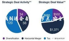 要在TP钱包中添加自定义节