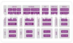 从TP钱包转账后币找不到，