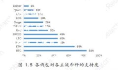TP钱包（TokenPocket Wallet）通