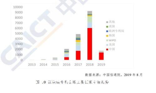 : 如何解决TP钱包中USDT无法转出的难题？实用指南与技巧