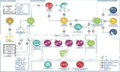 要在TP钱包（Trust Wallet）进