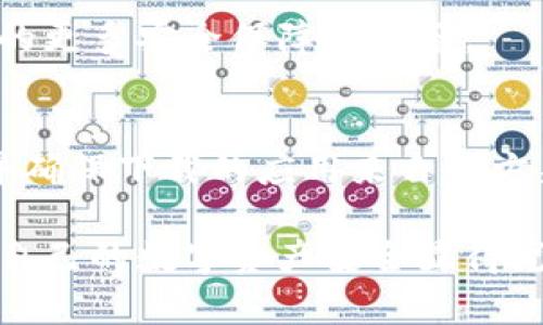 要在TP钱包（Trust Wallet）进行实名认证，用户需要遵循以下步骤。请注意，TP钱包并未强制要求用户实名认证，但为了增强安全性和保护账户，某些功能可能需要用户进行身份验证。

步骤一：下载并安装TP钱包
首先，确保您已经在您的手机上下载并安装了TP钱包。您可以通过访问其官方网站或在苹果应用商店或安卓应用市场中搜索“TP钱包”进行下载。

步骤二：创建或导入钱包
打开TP钱包应用后，您可以选择创建一个新钱包或导入已有的钱包。如果您是第一次使用，请选择“创建钱包”。按照提示设置密码并备份助记词，以确保您可以安全地恢复钱包。

步骤三：进入设置页面
钱包创建完成后，您可以点击屏幕右下角的