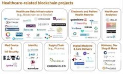 加密钱包手续费揭秘：是