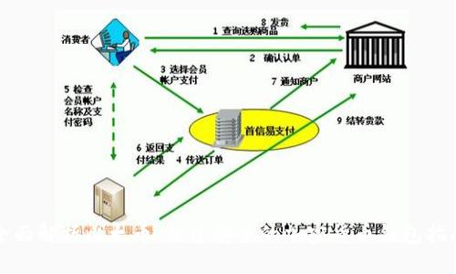 全面解析比太币：构建安全的加密货币钱包指南