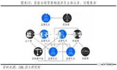 在TP钱包上购买Dojo（或任