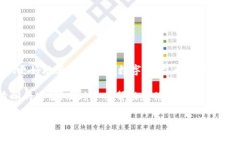 关于TP钱包兑换超时是否会