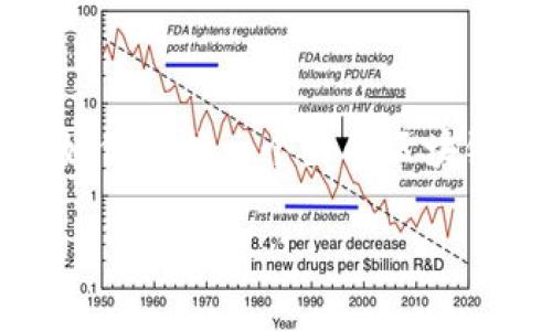 在选择区块链钱包时，用户的需求和使用场景各有不同。以下是关于如何选择一个好的区块链钱包的一些考虑因素，以及一些当前市场上比较受欢迎的钱包推荐。

### 选择最适合你的区块链钱包：安全性与实用性的完美结合