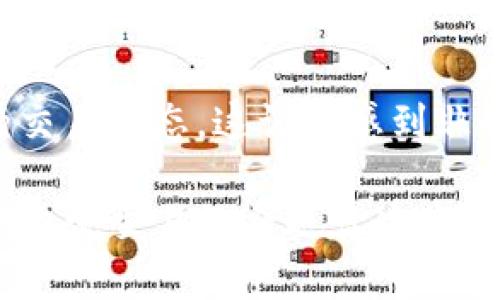 如何查找TP钱包的哈希交易ID

在数字货币交易中，哈希交易ID（Transaction ID）是一个非常重要的概念，它是每一笔交易在区块链上唯一的标识符。无论你是在发送或接收加密货币，了解如何查看你的交易ID都是至关重要的。而对于使用TP钱包的用户来说，查找交易ID的过程也相对简单。下面，我将为你详细介绍如何在TP钱包中查找哈希交易ID。

步骤一：打开TP钱包

首先，在你的设备上找到并打开TP钱包应用。如果你在手机上使用TP钱包，可以直接点击应用图标来启动它。对于那些像我一样习惯使用手机进行交易的人来说，TP钱包的界面友好且易于操作，能够让你很快找到自己需要的功能。

步骤二：进入“资产”页面

在TP钱包中，找到并点击“资产”选项。这一页面会展示你所有的数字资产，比如BTC、ETH、USDT等。当我第一次使用TP钱包时，我对这个界面特别喜欢，因为它一目了然，让我轻松掌握我的资产情况。

步骤三：选择相关币种

在“资产”页面，选择你想要查看交易ID的币种。每种币种的交易记录都是单独显示的。例如，如果你最近进行了比特币交易，就选择BTC。在选择币种时，你会发现TP钱包会根据你的使用习惯将你常用的币种放在前面，这一点设计非常人性化。

步骤四：查看交易记录

进入所选币种的页面后，寻找“交易记录”或“历史交易”这样的选项。点击进入后，你会看到你所有的交易记录，包括发送和接收的交易。在这一步，我通常会细细查看每一笔交易，以确保所有的信息都是正确的。

步骤五：查找哈希交易ID

在交易记录中，找到你需要的交易，点击进入该交易的详细信息。在这个页面上，你应该能够看到哈希交易ID（通常会标记为“交易ID”或“TxID”）。将这个ID复制下来，你就可以将其用在区块链浏览器等平台上进行更深入的查询了。

小技巧：如果没有找到交易ID

如果你在以上步骤中没有找到交易ID，不要慌张。有可能是因为交易还未被确认，或者你的网络连接不稳定。我曾经历过类似的情况，发现有时候只需等待几分钟，交易再次刷新后就能看到交易ID了。确保你的网络连接顺畅也是非常重要的，能避免很多不必要的麻烦。

如何在区块链浏览器中使用交易ID

一旦你得到交易ID，你可以将其放入任何区块链浏览器中，例如Blockchair、Etherscan等。这使得你可以查看到关于该交易的详细信息，比如确认数量、发送和接收地址、交易时间等等。我记得当我第一次看到我的交易在区块链上被确认的那一刻，心中的成就感难以形容，仿佛这个过程让我的投资旅程更加真实。

总结

查找TP钱包的哈希交易ID其实是一个简单的过程，只需按照以上步骤操作就能顺利完成。数字货币交易的透明性和可追溯性，让我们可以随时查看自己的交易状态，这让我感到非常安心。在这个快速发展的数字货币时代，掌握这样的技能无疑会给我们的投资带来更大的便利和信心。希望你能在这条数字资产的道路上走得更加顺利。

在将来的某一天，我希望能够和我的朋友们分享更多关于数字货币的经验和技巧。毕竟，知识是分享的，尤其是在这样一个不断变化的领域。此外，和朋友们交流交易经历也让这个过程变得更加有趣。如果你有其他关于数字货币的问题，记得随时向我请教哦！