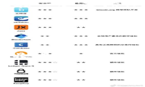 关于“TP钱包怎么收不到币”的问题，可能存在多种原因。以下是一些常见的情况和解决方法，希望对你有所帮助。

1. 确认网络状态
首先，我们需要确保你的网络连接正常。没有稳定的网络连接，区块链交易的信息可能无法及时同步到钱包中。如果你使用的是数据流量，试着切换到Wi-Fi，反之亦然。

2. 检查钱包地址
确认你发送币时所使用的钱包地址是正确的。请务必仔细检查每一个字符，因为区块链是不可逆的，一旦币被发送到错误的地址，将无法找回。如果是来自不同链的钱币，比如以太坊和比特币，确保你使用的是对应的链钱包。

3. 确认交易状态
在发币后，可以通过区块链浏览器（例如Etherscan或BscScan）来查询交易状态，输入你的交易哈希值（TxID）查看交易是否成功。若交易处于待确认状态，可能是网络拥堵或矿工费设置太低导致的。

4. 确认收币功能是否正常
如果你之前能正常收到币，但现在收不到，建议检查你的TP钱包或者尝试更新至最新版本。软件可能会存在一些未修复的问题，更新版本往往会解决这些bug。

5. 检查私钥和助记词
确保你的钱包安全，并确认没有意外更改过助记词或者私钥。丢失这些信息，你将永远无法访问你的币。

6. 联系客服
如果以上都没有解决问题，可以尝试联系TP钱包的客服。他们可能会提供进一步的帮助，确保你能够成功收币。

给我一个详细的问题描述，或者我可以提供更多的帮助！