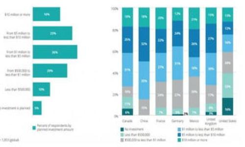 

美国数字币钱包：让你的加密资产随心所欲