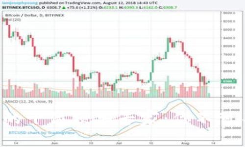 区块链领域的十位顶尖专家：你不可不知的大咖！