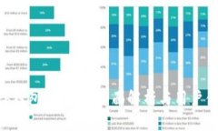 Coinhub钱包：安全性全面解