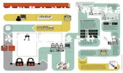 如果你的钱包（wallet）不