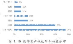 在TP钱包中，用户可以通过