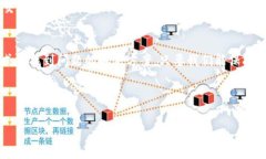 当你的HT提现到TP钱包却没