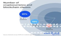 如果您的TP钱包地址泄露了