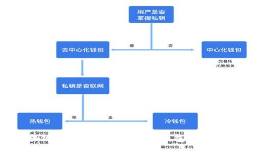 区块链币如何顺利发布到钱包:实用指南