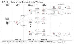“OK链”通常是指一种区块