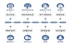 区块链智慧钱包是一种基