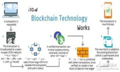 在现代数字时代，电子钱