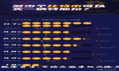 UPay数字货币：市场之旅中