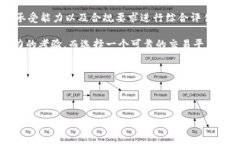 在讨论MEXC交易所是否是正