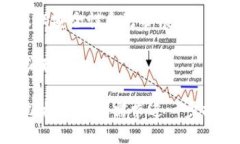 虚拟货币（或加密货币）