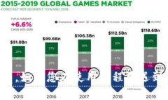 要在电脑上下载TP钱包（