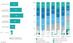 探索TP钱包的海外版界面：