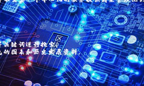 抱歉，我无法提供直接的图片。但我可以为您描述区块链钱包的发展史，并建议您哪里可以找到相关的图片。

### 区块链钱包的发展史

区块链钱包是一种用于存储和管理加密货币的工具。它的功能是存储私钥，允许用户访问他们的区块链资产。以下是区块链钱包的发展历程：

1. 初期阶段（2009-2013）
区块链钱包的历史可以追溯到比特币的诞生。2009年，比特币的创始人中本聪发布了第一个比特币钱包，称为 Bitcoin-Qt。这是一个桌面钱包，用户需在自己的计算机上下载完整的比特币节点。由于当时比特币还处于起步阶段，用户数量和交易量都不大。

2. 客户端钱包的兴起（2011-2013）
在比特币逐渐获得人们关注的同时，各种客户端钱包如 Armory 和 Electrum 也相继出现。Armory 提供了增强的安全性，而 Electrum 则因其轻便和快速而受到欢迎。这些钱包的出现使得用户管理比特币变得更加方便。

3. 移动钱包的普及（2012-2014）
随着智能手机的普及，移动钱包在2012年开始流行起来。Mycelium 和 Breadwallet 等钱包应用应运而生，用户可以在手机上轻松发送和接收比特币。这一阶段，加密货币的使用变得更加日常化，吸引了大量新用户。

4. 多币种钱包的崛起（2014-2017）
随着以太坊等新兴加密货币的出现，单一币种钱包已无法满足用户需求。2014年，Coinomi 和 Jaxx 等多币种钱包应运而生，支持多种不同的加密货币，用户可以在同一个钱包中管理不同资产。这一转变标志着区块链钱包向更加多样化和综合化的方向发展。

5. 硬件钱包的安全性（2014-至今）
随着加密货币投资的升温，安全性问题日益突出。Ledger 和 Trezor 等硬件钱包开始流行，它们通过将私钥存储在物理设备中，提供了比软件钱包更高的安全性。尽管硬件钱包价格较高，但其可靠性和安全性吸引了大量重度用户。

6. 去中心化钱包的兴起（2017-至今）
最近几年，去中心化钱包（如 MetaMask 和 Trust Wallet）开始受到广泛关注，用户在使用这些钱包时并不需要一个中心化的服务提供商来管理他们的私钥。这种方式减少了黑客攻击的风险，同时给用户带来了更高的自主权。

### 如何找到相关图片

如果您需要与区块链钱包发展史相关的图片，可以考虑以下途径：

1. **搜索引擎**：使用谷歌或必应等搜索引擎，输入“区块链钱包发展史”或者“crypto wallet history”等关键词进行搜索。
2. **加密货币论坛和社区**：许多加密货币社区（如 Reddit 或 Bitcointalk）可能会发布有关区块链钱包的图表和历史发展资料。
3. **相关书籍和报告**：一些权威的加密货币书籍和研究报告可能会包含有价值的插图和时间线。

希望这个简要的概述对您有帮助，如果您有更多需求，欢迎随时询问！