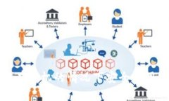 如何在没有手机的情况下