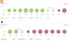 比特派钱包（Bitpie Wallet）