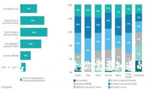 数字货币钱包的收费解读：你需要知道的实用信息