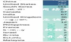 TP钱包（TokenPocket）的图标