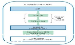 关于“t p钱包公司服务电