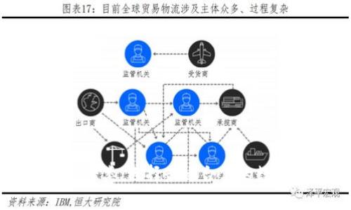 区块链钱包的几大类：选择最适合你的数字资产存储方案