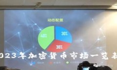全面解析：2023年加密货币