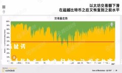 和br关键词加密货币钱包充