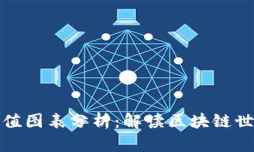 加密货币总市值图表分析：解读区块链世界的财富蓝图