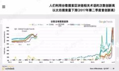 要登录TP钱包（TokenPocket）