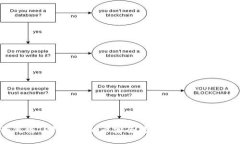 如何将TP钱包中的币安全转