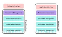 如何安全高效地进行虚拟