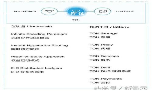  бишит/bíshìt币圈钱包是有虚拟玩的吗

/guanjianci虚拟货币, 钱包, 投资

引言
随着区块链技术的迅速发展和虚拟货币的蓬勃兴起，越来越多的人开始关注和参与这个全新的投资领域。币圈钱包作为存储和管理虚拟资产的重要工具，其功能和安全性受到广泛关注。那么，币圈钱包是否真的能够参与虚拟货币的投资，或者说它的安全性和本质是什么呢？本文将对此展开深入的探讨。

一、币圈钱包的基本概念
币圈钱包是指用于存储、发送和接收虚拟货币的电子钱包。与传统的银行账户不同，币圈钱包并不依赖中央机构进行管理，而是使用区块链技术记录交易信息。用户可以通过钱包应用程序生成唯一的地址，从而实现匿名交易，保护用户隐私。

二、币圈钱包的类型
币圈钱包主要分为热钱包和冷钱包两大类。热钱包通过互联网连接，方便用户随时随地进行交易。而冷钱包则通常是离线存储，安全性更高，主要用于长期投资和大额资产的保存。

三、币圈钱包的安全性分析
安全性是用户使用币圈钱包时最为关注的问题之一。热钱包虽然使用方便，但由于常常连接互联网，面临着被黑客攻击和数据泄露的风险。而冷钱包则通过离线存储降低了这些风险，但也要注意妥善保管私钥。一旦丢失，用户将难以找回其资产。

四、币圈钱包的使用场景
币圈钱包的使用场景主要包括交易平台的资金管理、个体投资者的资产保存以及商家接受虚拟货币支付等。随着更多商家接受虚拟货币，钱包的实用价值愈加凸显。同时，用户可以利用钱包进行投资理财，买卖虚拟资产，捕捉市场机会。

五、币圈钱包是否适合投资?
投资虚拟货币的风险相对较高，币圈钱包作为资产管理工具，为用户提供了便捷的操作平台和实时的信息反馈。但需要注意的是，在投资过程中，用户需要对市场有一定的了解，选择适合自己的投资策略，理性决策。

可能相关的问题
h41. 币圈钱包如何确保安全性？/h4
围绕安全性问题，币圈钱包的开发者通常会采取多重保护措施，包括数据加密、双重身份验证以及定期的安全检查。使用者也应提高自身的安全意识，例如避免使用公共Wi-Fi进行交易，定期更新密码等，这些都能有效提高资产的安全性。

h42. 如何选择适合自己的币圈钱包？/h4
选择币圈钱包时应综合考虑多个因素，包括钱包的口碑、安全机制、用户体验以及功能丰富性等。新手用户可以选择一些操作简便且安全性较高的钱包，而经验丰富的投资者则可以考虑功能更全面的钱包，如支持多种虚拟货币的多链钱包。

h43. 币圈钱包是否需要收费？/h4
不同的钱包服务提供的费用结构不同，有的只需在转账时支付小额的交易手续费，有的则可能会收取月费或年费。使用者在选择钱包时，可以根据自己的使用频率和需求来判断是否接受相关费用。

h44. 投资币圈钱包中有哪些注意事项？/h4
投资虚拟货币涉及市场风险和技术风险，因此在使用币圈钱包进行投资时，用户应进行充分的市场调研，了解潜在的陷阱和骗局。同时，要保持良好的投资习惯，合理控制自己的投资风险，不把所有的资金集中在单一资产上。 

总结起来，币圈钱包作为管理和交易虚拟货币的重要工具，无论是安全性还是功能性都有着广泛的影响，其使用是否适合投资也应根据个人实际情况去判断。通过对相关问题的分析，可以帮助用户更好地理解和使用币圈钱包，进而在虚拟货币市场中获得成功和收益。