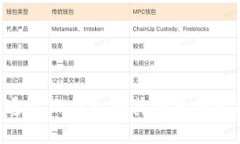 : 如何通过TP钱包将其他币