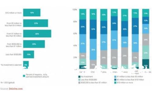 如何解决TP钱包不显示代币数量的问题？