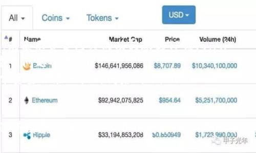   如何顺利将资金转账到TP钱包：全方位指南 / 
 guanjianci TP钱包, 资金转账, 数字货币 /guanjianci 

在当今数字金融环境中，越来越多的人开始接触和使用加密货币。TP钱包作为一种流行的数字资产存储工具，尤其在中国市场中，受到越来越多用户的青睐。那么，怎样才能将资金顺利转账到TP钱包上呢？本文将为您提供一个详细的指南，包括操作步骤、注意事项，以及在转账过程中可能遇到的问题及其解决方案。

TP钱包简介
TP钱包是一种多链数字资产钱包，支持多种主流的区块链和数字货币。用户可以将不同种类的数字资产存储在一个安全的地方，并且通过TP钱包进行交易、转账和兑换等操作。TP钱包的易用性和高安全性使其成为许多数字货币用户的首选。

TP钱包不仅支持常见的比特币和以太坊，还支持更多的新兴数字资产，使得用户能够进行更加多样化的操作。此外，TP钱包还提供一些增值服务，比如去中心化交易所的接入、借贷和流动性挖矿等，进一步提高了用户的使用体验。

转账到TP钱包的准备工作
在开始转账之前，您需要完成一些准备工作，以确保整个过程的顺利进行：
ol
    listrong下载并安装TP钱包：/strong首先，您需要在手机应用商店中搜索并下载TP钱包的官方应用。安装完毕后，请务必认真阅读相关条款，并设置好安全密码和备份助记词，以确保您的资产安全。/li
    listrong创建/导入钱包：/strong如果您是新用户，可以选择创建一个新的钱包；如果您已有钱包，可以通过助记词或私钥导入已有的钱包。确保在安全的环境中操作，并妥善保管助记词和私钥。/li
    listrong选择转账方式：/strong您可以通过多种方式向TP钱包转账，包括通过其他数字货币钱包、交易所汇出、或是直接使用法定货币购买加密资产。/li
/ol

转账步骤详解
下面我们将逐步讲解如何将资金转账到TP钱包：
ol
    listrong获取您的TP钱包地址：/strong在TP钱包的主页上，您会看到“接收”或“收款”选项，点击后将显示您的钱包地址。这是一个以字母和数字组合而成的字符串，通常还会有一个二维码，可用于扫描。/li
    listrong选择转账来源：/strong前往您希望转账的源钱包或交易所。例如，如果您要从某个交易所转出数字货币，请登录该平台并找到转账或提现选项。/li
    listrong输入转账信息：/strong在源钱包或交易所中输入TP钱包地址，并选择要转账的数字资产和数量。请务必确保地址输入无误，否则可能导致资产丢失。/li
    listrong确认交易：/strong根据平台的要求，您可能需要完成一些验证步骤，例如输入安全密码或验证码等。在确认所有信息无误后，点击“提交”或“转账”按钮。/li
/ol

完成上述步骤后，您只需等待一段时间，资金就会安全转入您的TP钱包中。请注意，转账的时间长短会因网络拥堵和不同交易所的处理速度而有所不同。

常见问题及解决方案

1. 转账失败怎么办？
转账失败可能由多种原因造成，包括网络延迟、错误的地址输入、或是智能合约的问题等。如果您的转账失败，可以根据以下几个步骤进行排查：

ol
    listrong检查转账地址：/strong确认您输入的TP钱包地址是否正确。常常因为手动输入错误导致转账失败。建议在输入后再次认真核对，必要时可以直接使用二维码扫描方式。/li
    listrong查看网络状况：/strong查看您所使用的区块链网络是否正常工作。可以通过相关区块链浏览器查询当前网络的状态，确保没有宕机或拥堵的现象。/li
    listrong联系客服：/strong如果您仍无法解决问题，可以考虑联系交易所或TP钱包的客服，寻求帮助。他们通常会提供专业的建议和解决方案。/li
/ol

2. 如何保证转账的安全性？
在数字货币的交易中，安全性始终是一个重要的考量因素。以下是一些保证资金转账安全性的建议：

ol
    listrong使用官方钱包：/strong确保您使用的是TP钱包的官方版本，并从正规渠道下载，避免下载来历不明的软件，以防钓鱼攻击。/li
    listrong设置强密码：/strong为您的钱包设置一个复杂且独特的密码，定期更换，并开启双重身份验证（2FA）等安全措施，以增强保护层级。/li
    listrong备份助记词：/strong在创建钱包时下载助记词并妥善保存，避免丢失会导致资产无法恢复。切勿将助记词暴露给他人。/li
/ol

3. 转账费用是如何计算的？
在转账到TP钱包的过程中，通常会产生一些网络费用（Gas fee）。该费用的多少取决于您所使用的区块链类型以及当前网络的拥堵程度。以下是一些相关信息：

ol
    listrong区块链类型：/strong不同的区块链对交易费用的计算方式和费用标准有所不同。例如，以太坊上的交易费用通常相对较高，这是因为其网络的使用非常密集。/li
    listrong网络繁忙程度：/strong在区块链网络繁忙时，发送交易会有更高的费用，因为矿工会优先处理出价更高的交易，这可以通过调整手续费来实现。/li
    listrong交易所规则：/strong不同的交易所可能会有不同的手续费标准。在提现时请务必查看该平台的相关费用说明，理解转账时可能产生的各类费用。/li
/ol

4. 如果资金未到账该怎么办？
如果您在转账后长时间未看到资金到账，建议您采取以下措施进行排查：

ol
    listrong查询交易状态：/strong使用区块链浏览器可以查看您的交易状态，确认是否已经被区块链网络确认。如果交易已被确认，则表示资金已经成功转账到TP钱包。/li
    listrong联系客服：/strong如果交易状态正常，但TP钱包中仍未到账，请尝试联系TP钱包的客服，他们可以通过内部工具帮助您查明问题所在。/li
    listrong耐心等待：/strong在某些情况下，由于网络拥堵，到账可能会存在延迟。建议在确保输入信息无误的情况下耐心等待，通常资金会在一段时间后到账。/li
/ol

总结来说，转账到TP钱包的过程并不复杂，但需要仔细操作与注意安全。如果您在过程中遇到问题，及时寻求专业的支持和帮助。同时，随着数字货币市场的不断发展，相关知识和技能的积累将使您在未来的投资与交易中受益匪浅。