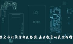 柴犬币行情价格走势图：