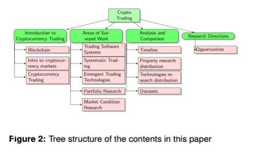 加密货币钱包的英文缩写是“crypto wallet”。